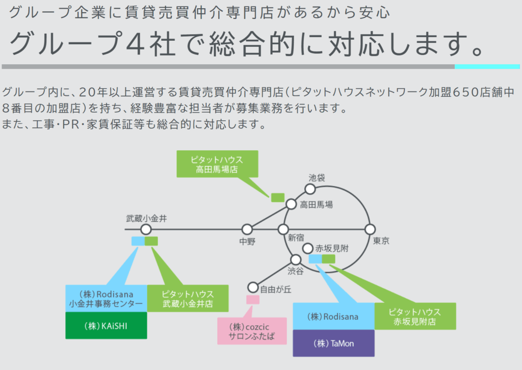グループ4社で総合サポート