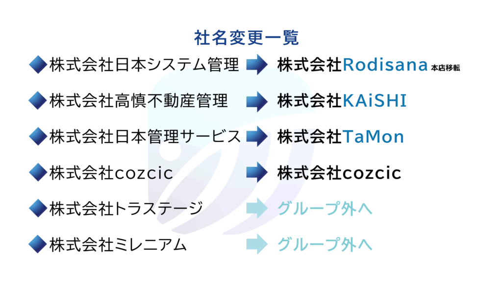 ロジサナグループの変更について