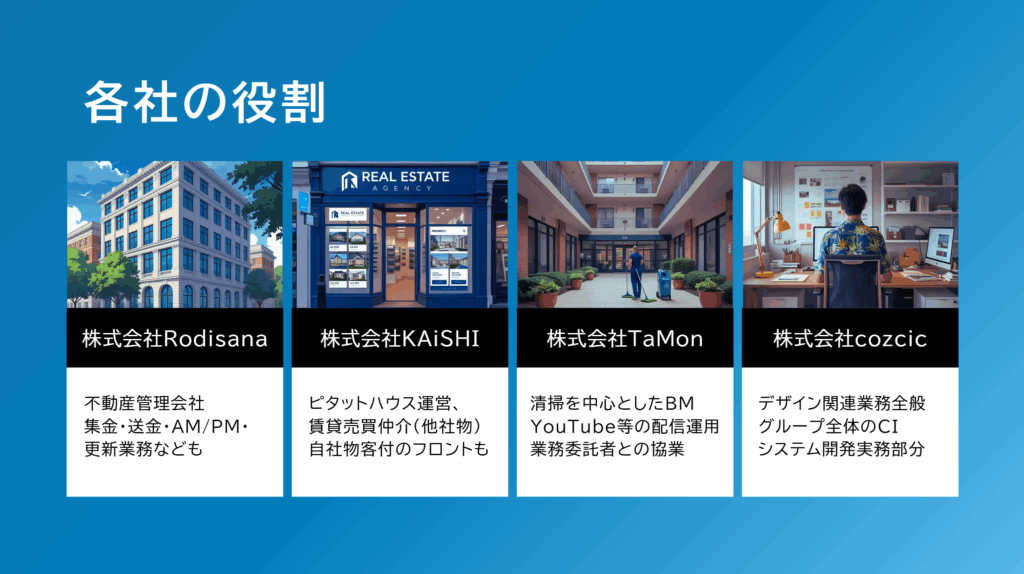 ロジサナグループ各社の役割